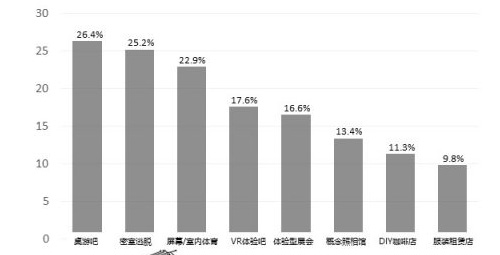 挽救商业设施方案#06-牢牢抓住1534客户群